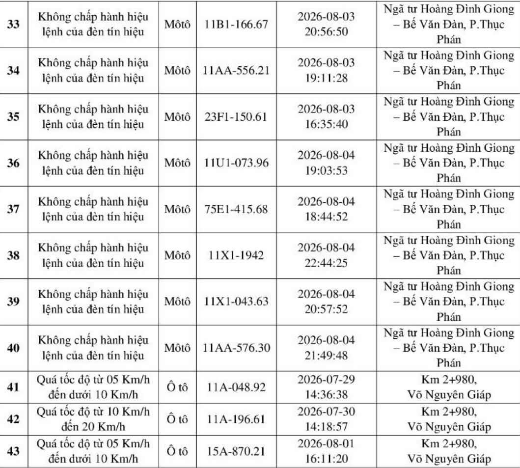 Danh sách các phương tiện vi phạm. Ảnh: Công an Cao Bằng.