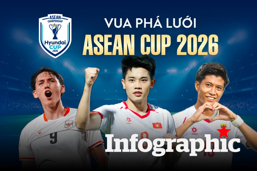 Cập nhật BXH Vua phá lưới ASEAN Cup 2026: Đình Bắc dẫn đầu với 5 bàn thắng
