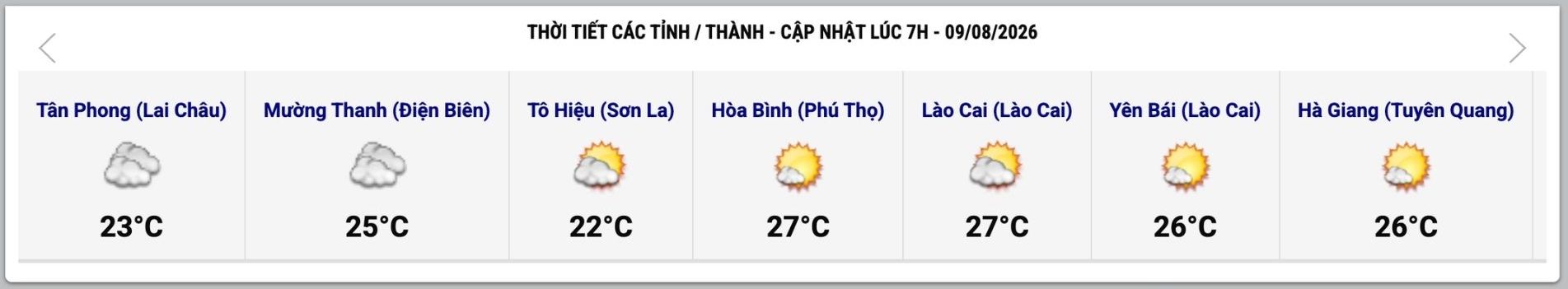 Cập nhật thời tiết một số tỉnh, thành lúc 7h ngày 9.8. Ảnh: Trung tâm Dự báo Khí tượng Thủy văn Quốc gia  