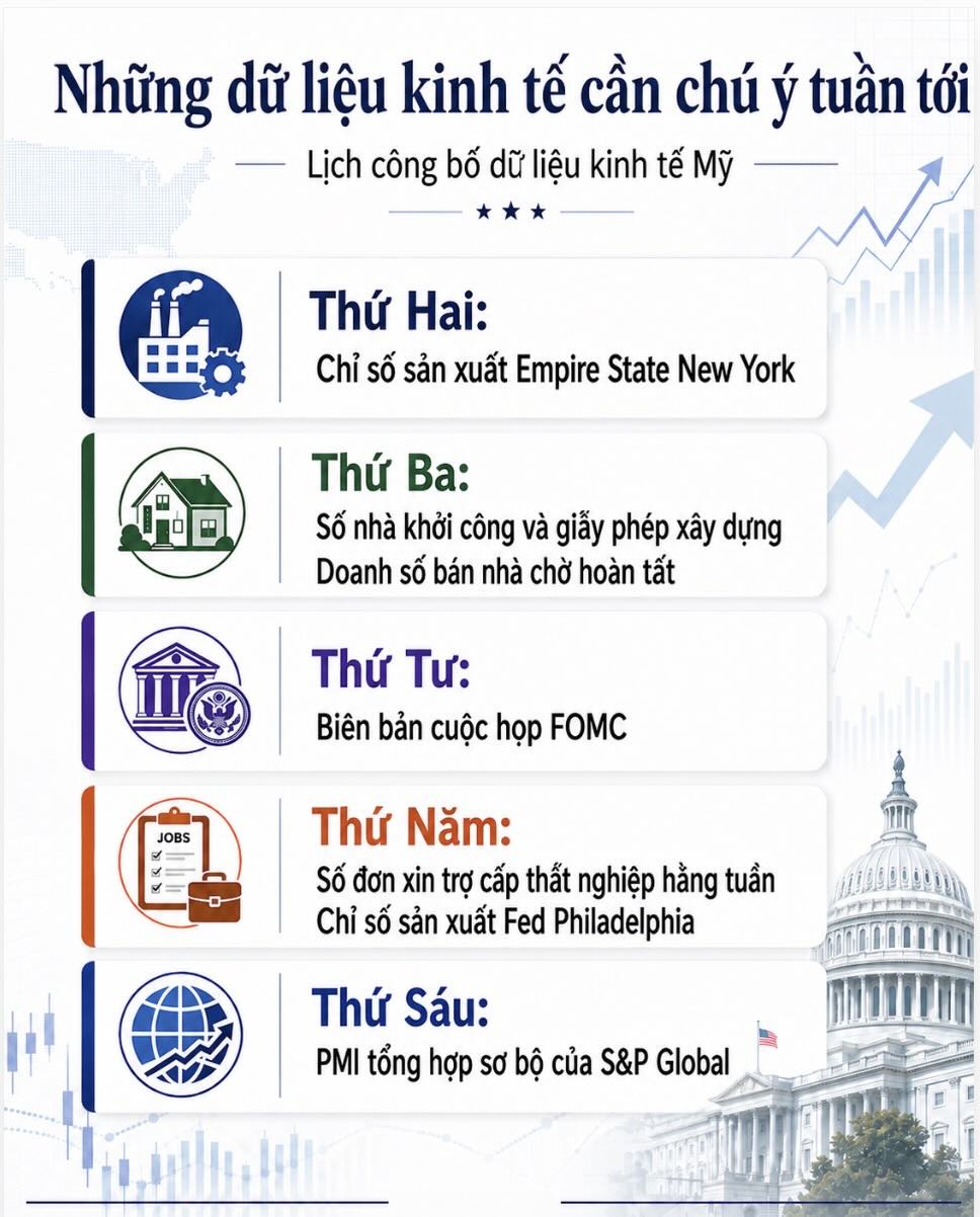 Những dữ liệu kinh tế quan trọng có thể sẽ tác động đến thị trường trong tuần tới. Đồ họa: AI