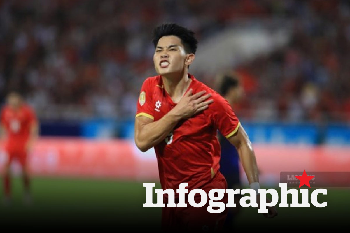 Lịch thi đấu bán kết ASEAN Cup 2026 cập nhật mới nhất