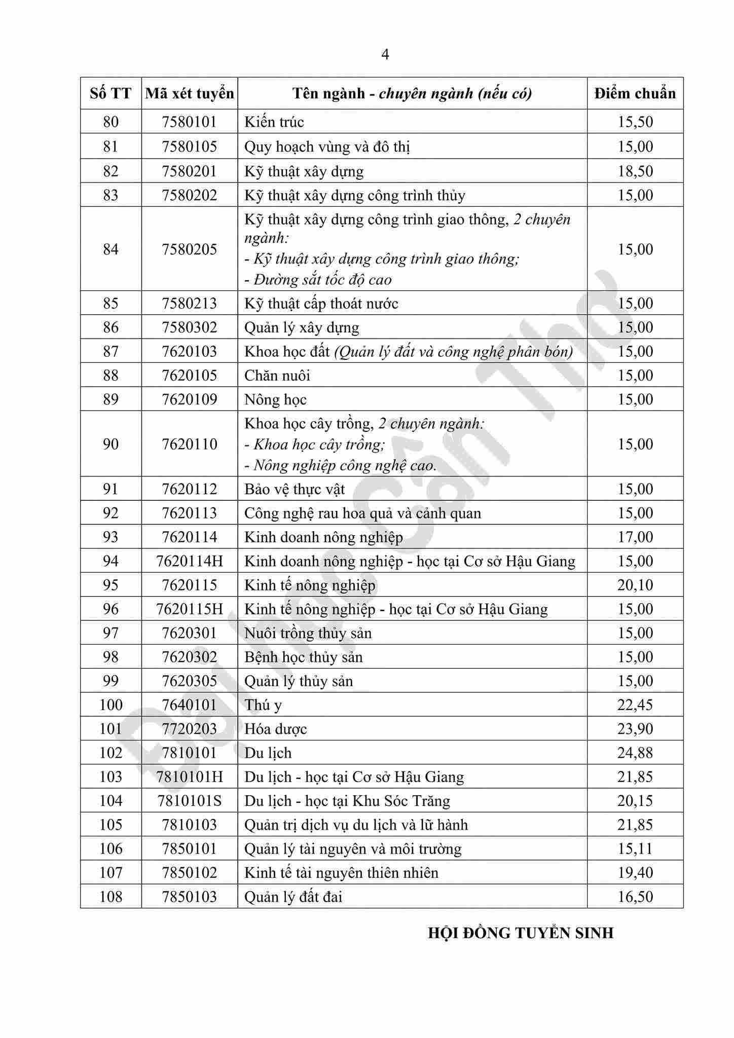 Đại học Cần Thơ công bố bảng điểm chuẩn xét tuyển đại học chính quy năm 2026. Ảnh: Đại học Cần Thơ