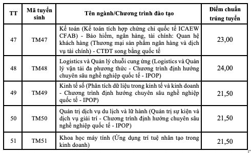 Điểm chuẩn Trường Đại học Thương mại năm 2026