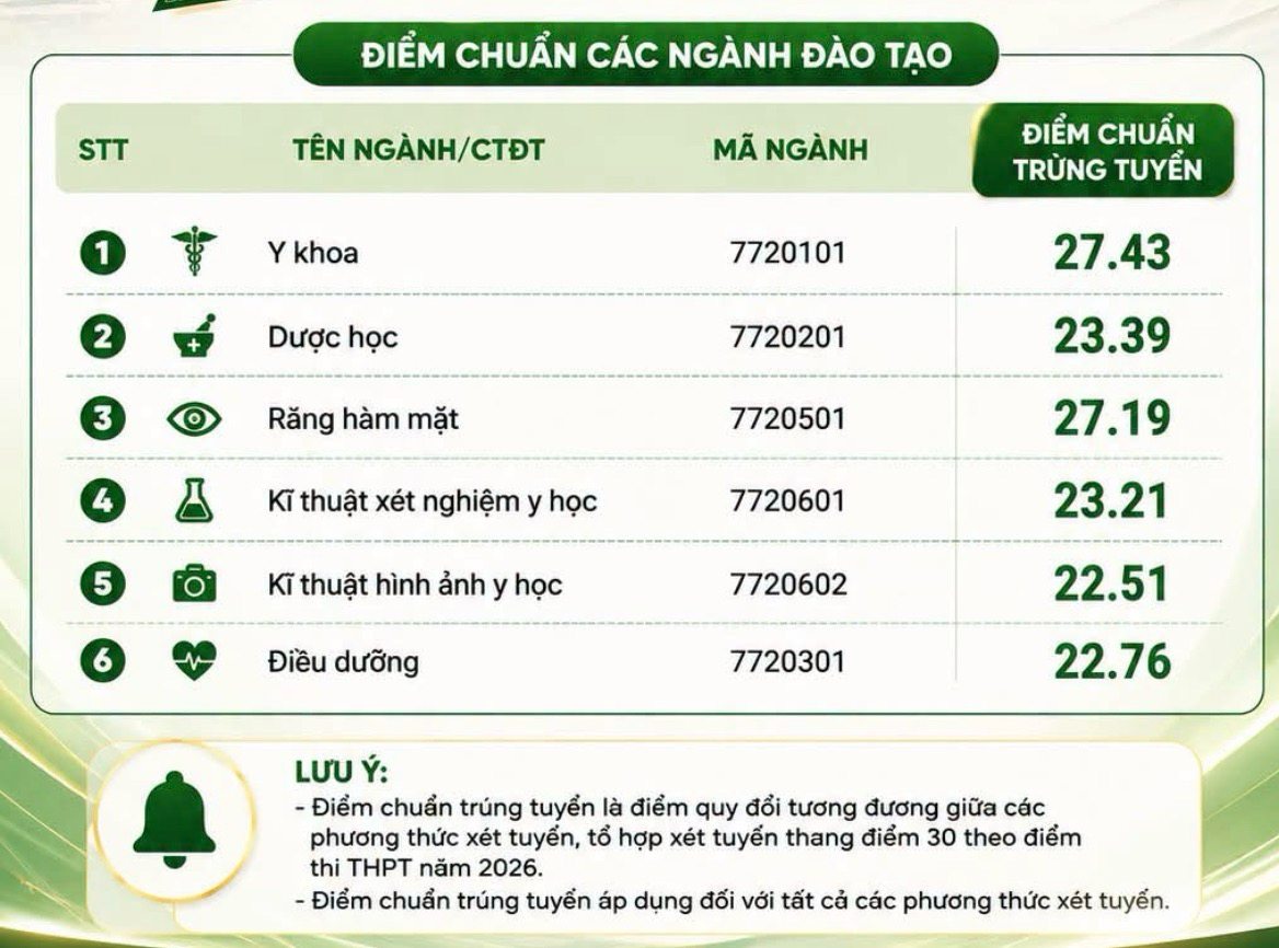 Nguồn ảnh: VNU