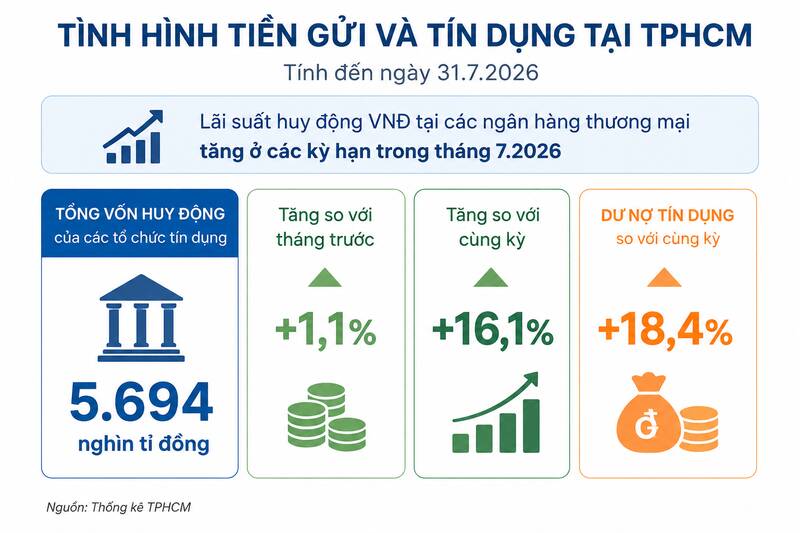 Ảnh có sự hỗ trợ của AI.