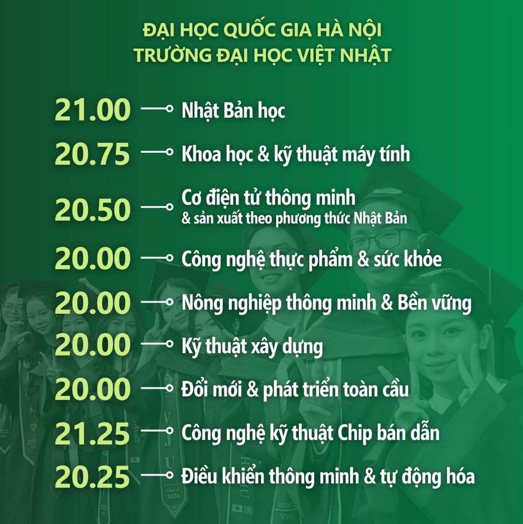 Điểm chuẩn Trường Đại học Việt Nhật, Đại học Quốc gia Hà Nội năm 2026. Ảnh: Nhà trường  