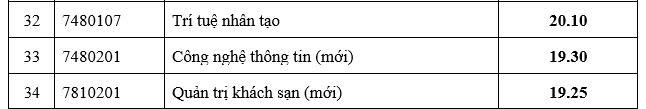 Điểm chuẩn Trường Đại học Ngân hàng TPHCM năm 2026. Ảnh: HUB
