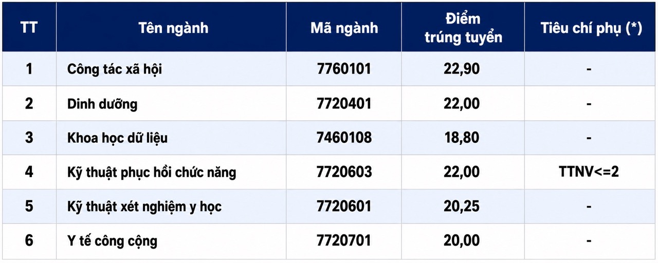 Đồ họa có sử dụng AI.
