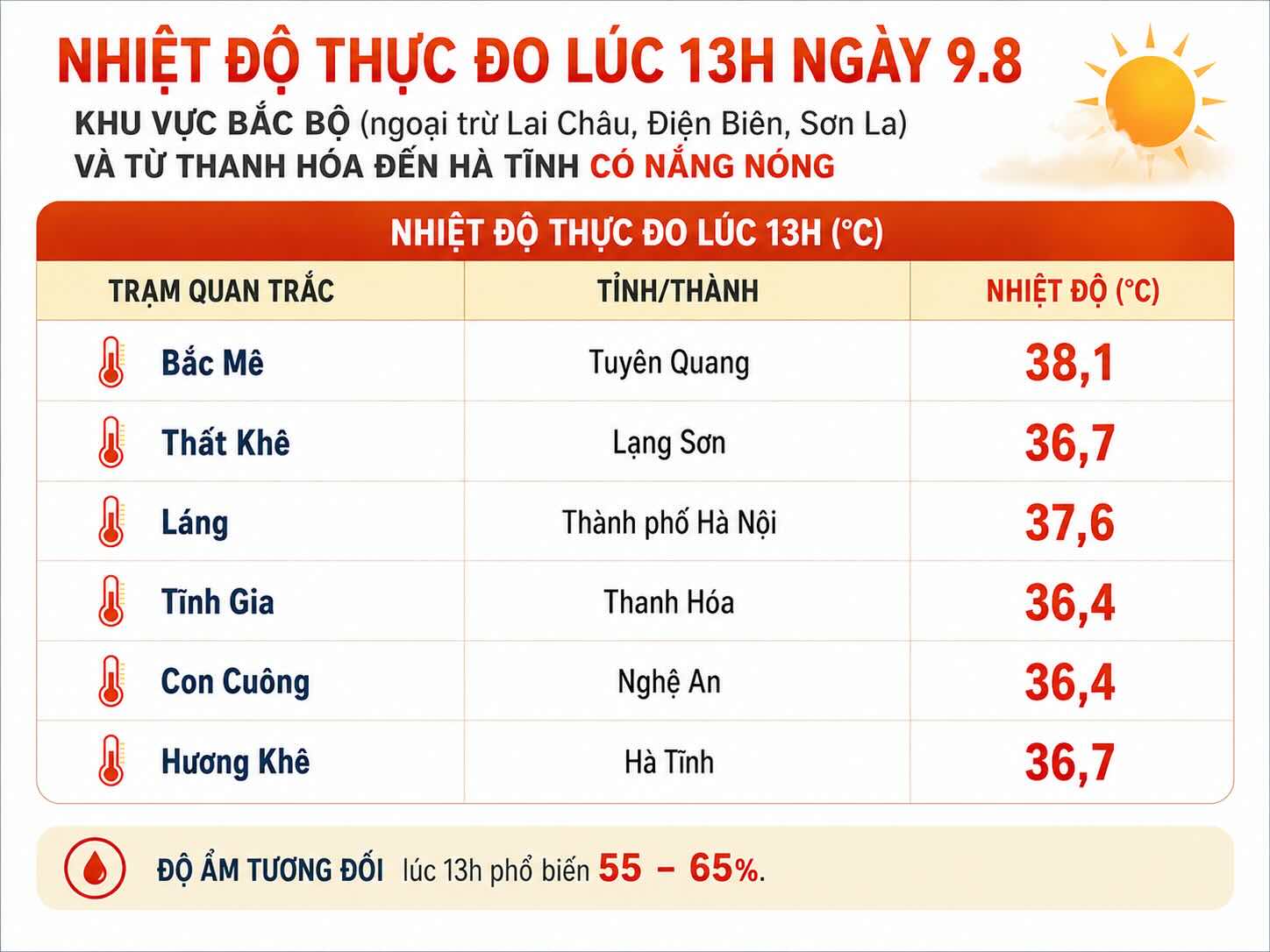 Nhiệt