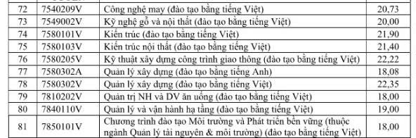 Điểm chuẩn Trường Đại học Công nghệ Kỹ thuật TPHCM năm 2026. Ảnh: Đại học Công nghệ Kỹ thuật TPHCM