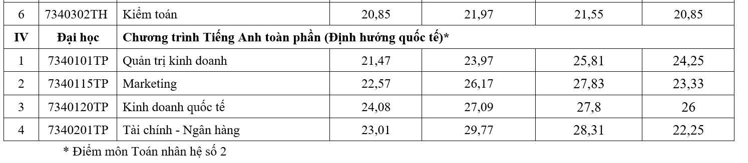 Điểm chuẩn 