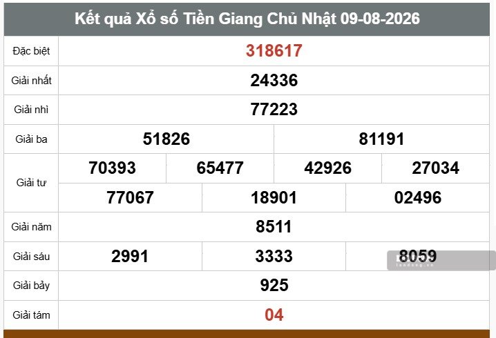 Kết quả xổ số Tiền Giang. Ảnh: Thế Toàn