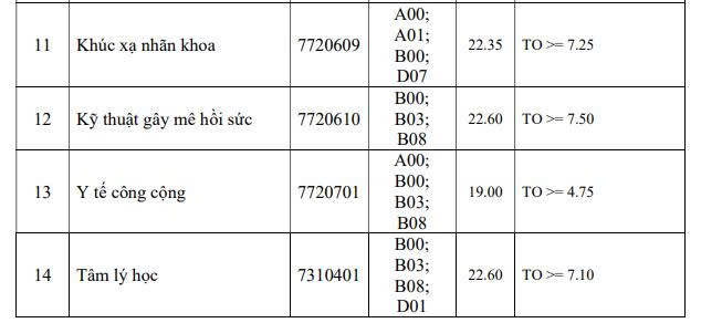 Điểm chuẩn Trường Đại học Y khoa Phạm Ngọc Thạch năm 2026. Ảnh: Đại học Y khoa Phạm Ngọc Thạch 