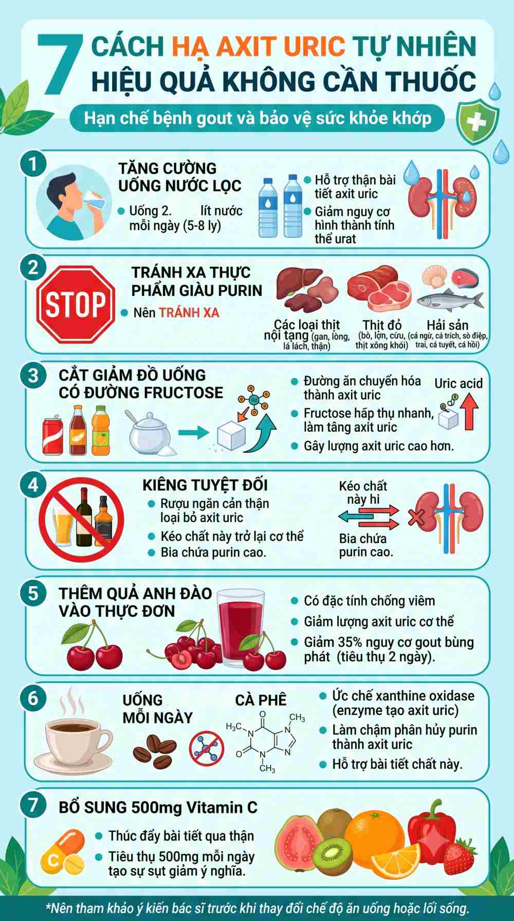 Infographic tóm tắt danh sách thực phẩm giàu purin cần tránh và thực phẩm giúp giảm axit uric. Đồ hoạ: AI