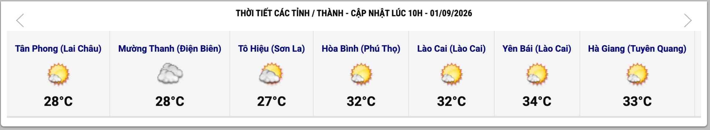Cập nhật thời tiết một số tỉnh, thành lúc 10h ngày 1.9. Ảnh: Trung tâm Dự báo Khí tượng Thủy văn Quốc gia