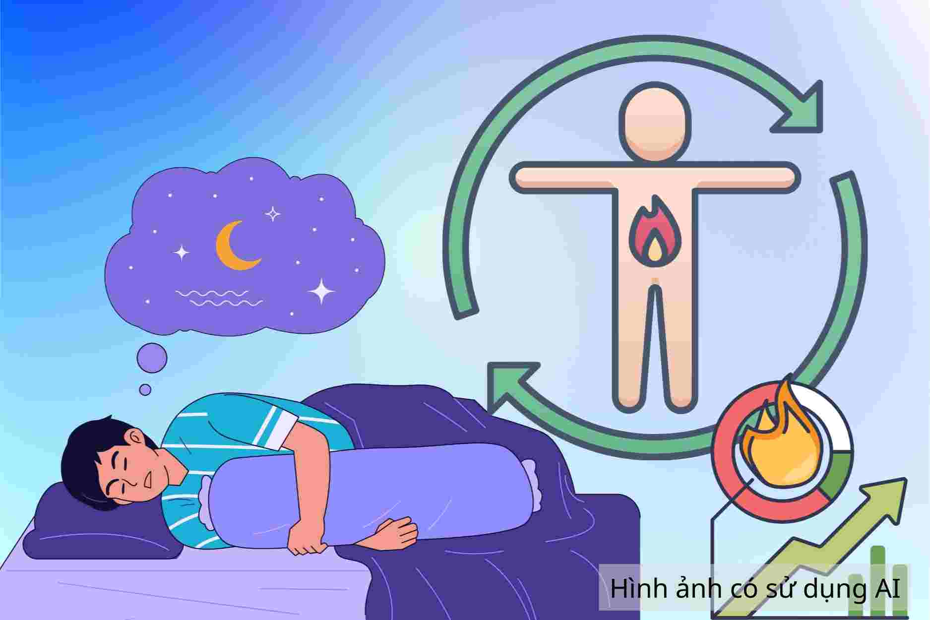 Calories burned during sleep and estimation