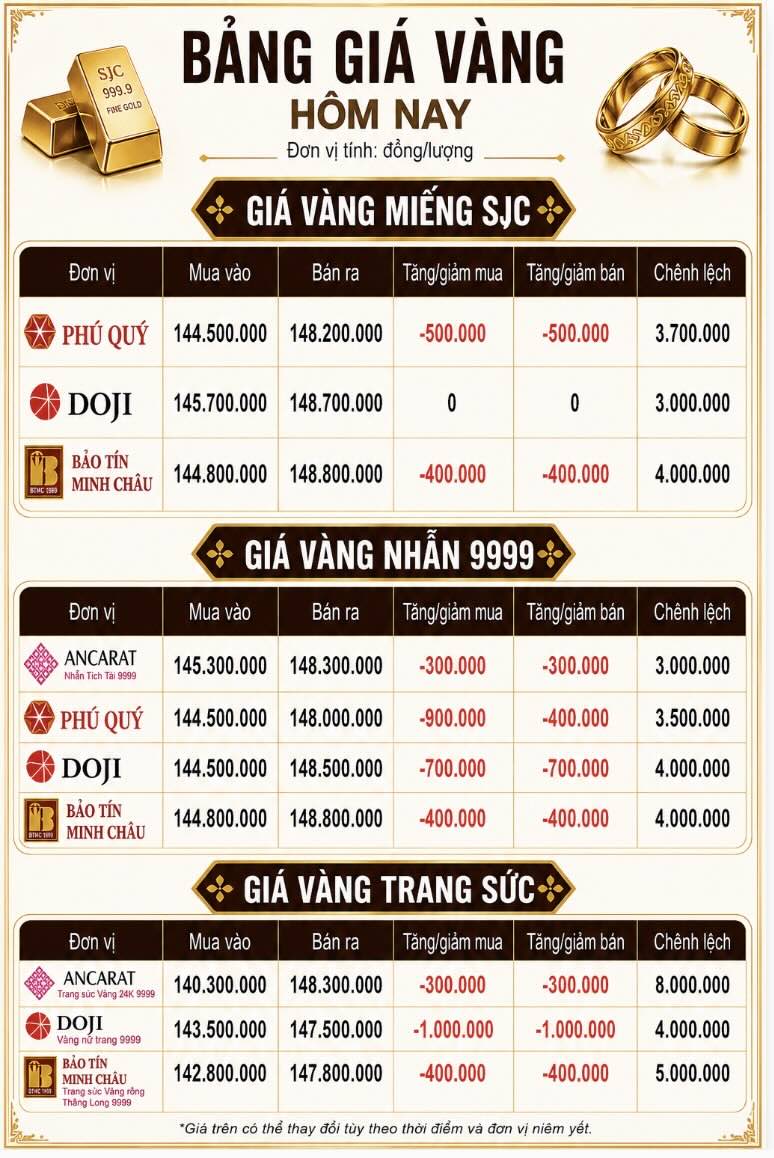 Giá vàng miếng SJC và nhẫn trơn tại một số đơn vị kinh doanh. Đơn vị: đồng/lượng. Đồ họa: AI