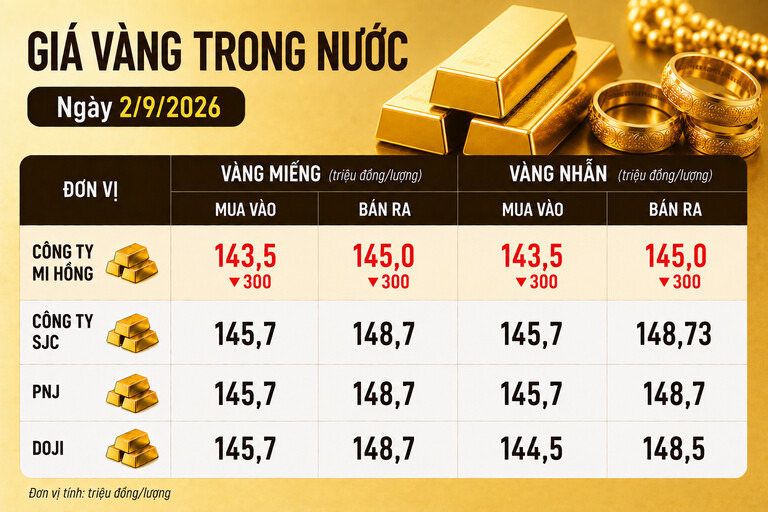 Bảng giá vàng Mi Hồng, SJC, PNJ, DOJI tại TPHCM ngày 2.9. Ảnh có sự hỗ trợ của AI