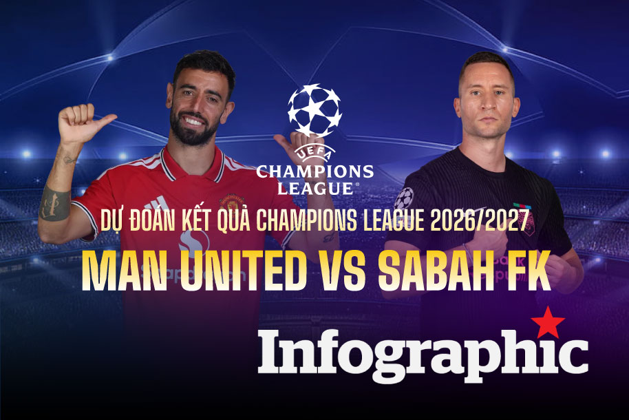 Dự đoán kết quả Man United vs Sabah FK Champions League 2026/2027