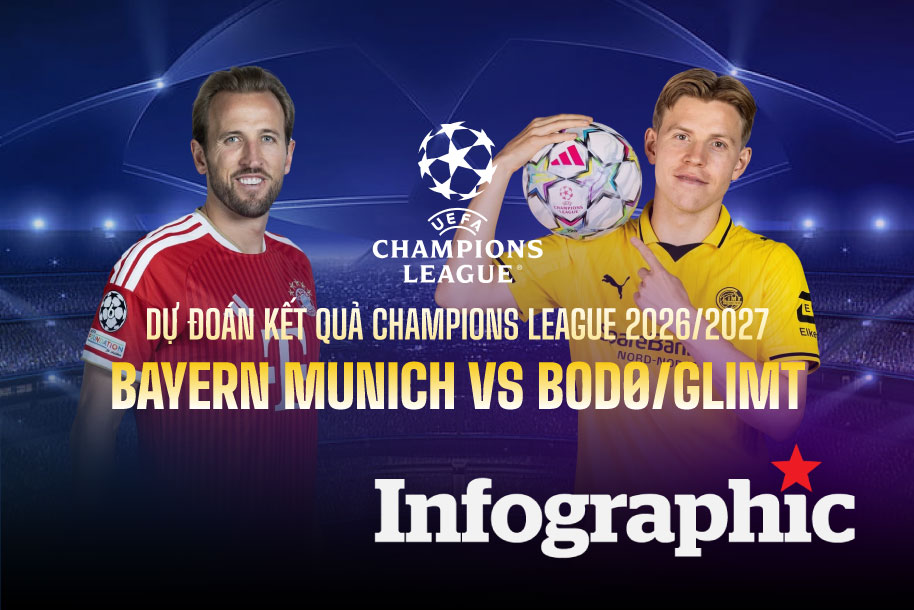 Dự đoán kết quả Bayern Munich vs Bodø/Glimt Champions League 2026/2027