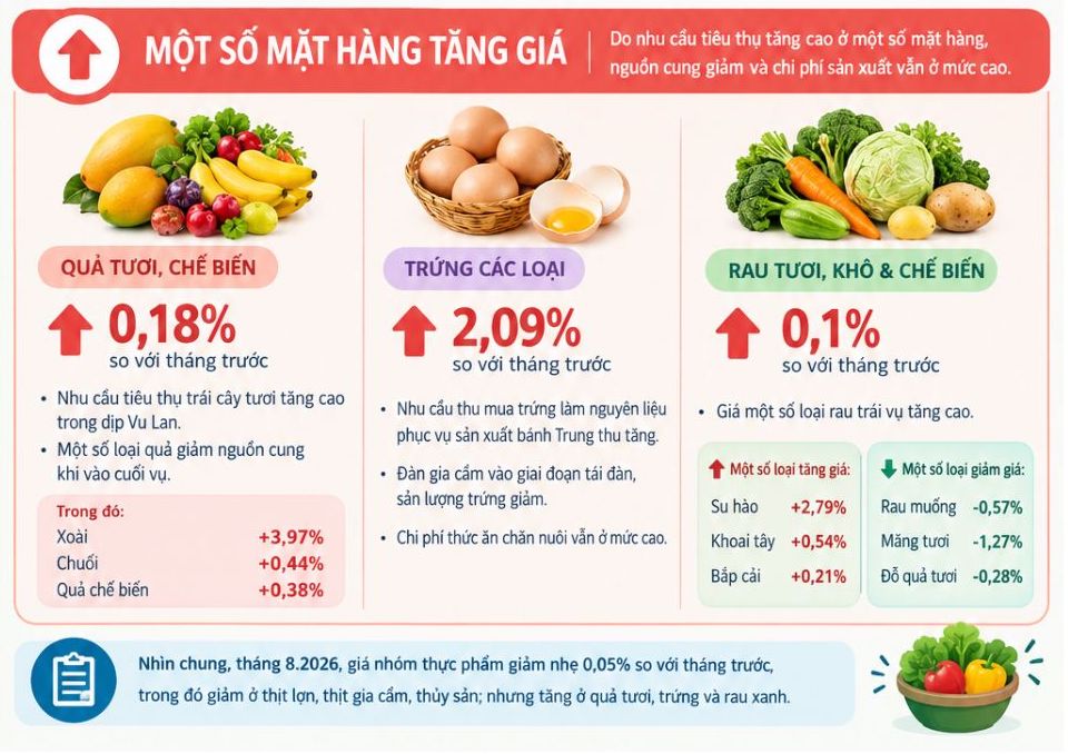 Dữ liệu từ 