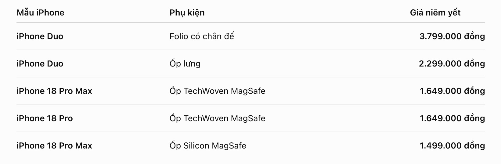 Bảng giá phụ kiện cho iPhone Duo và iPhone 18 Pro theo Apple Việt Nam. Đồ họa: Hạo Thiên