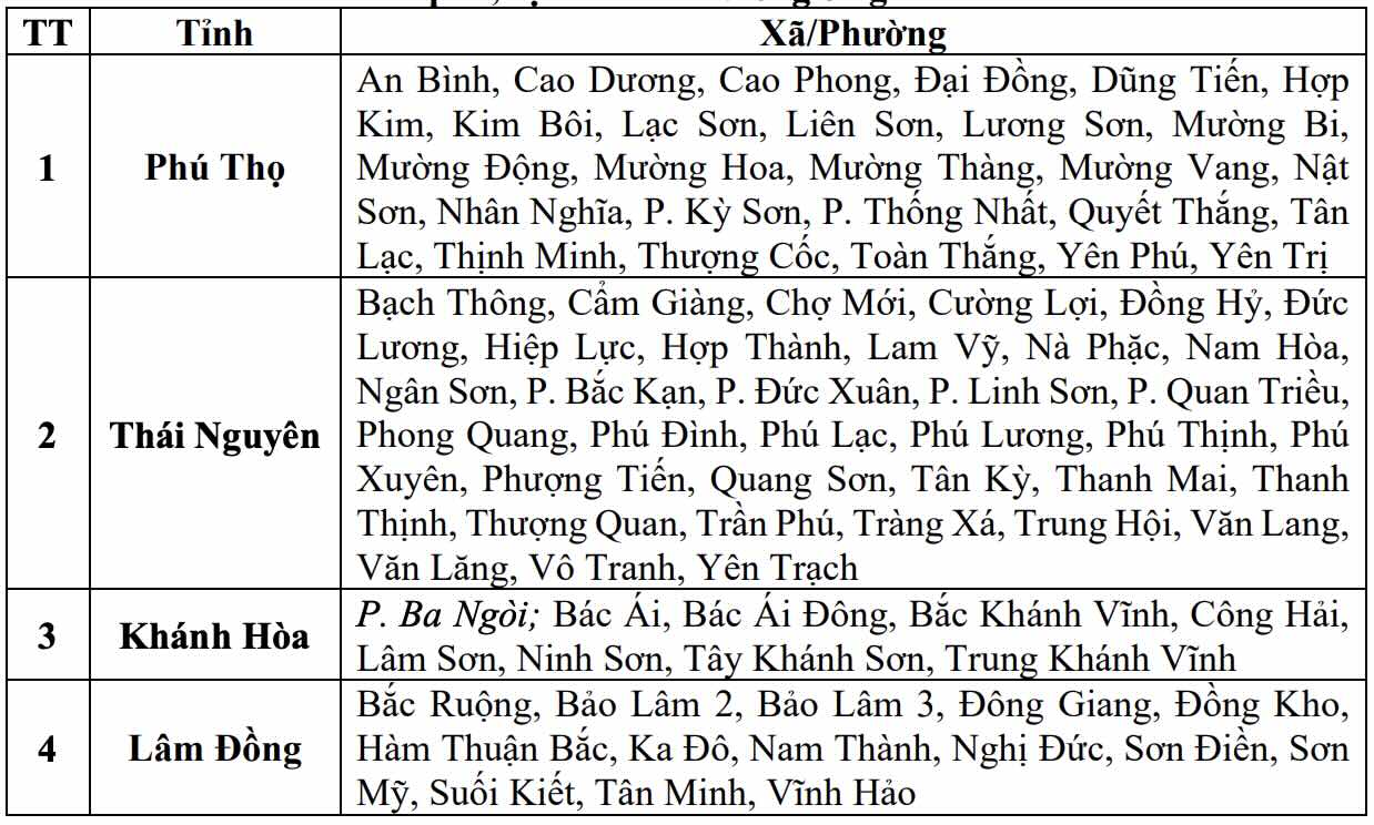 Danh sách các khu vực có nguy cơ xảy ra lũ quét, sạt lở đất đá trong 6 giờ tới (tính từ 16h30 ngày 10.9). Nguồn: Trung tâm Dự báo Khí tượng Thủy văn Quốc gia