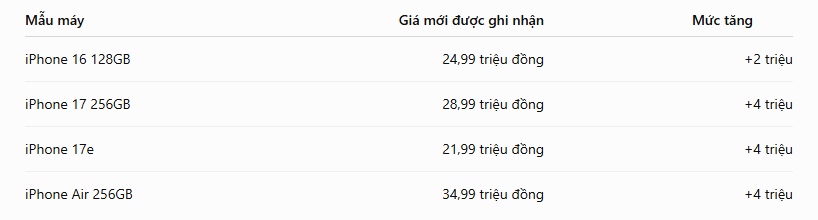 dá