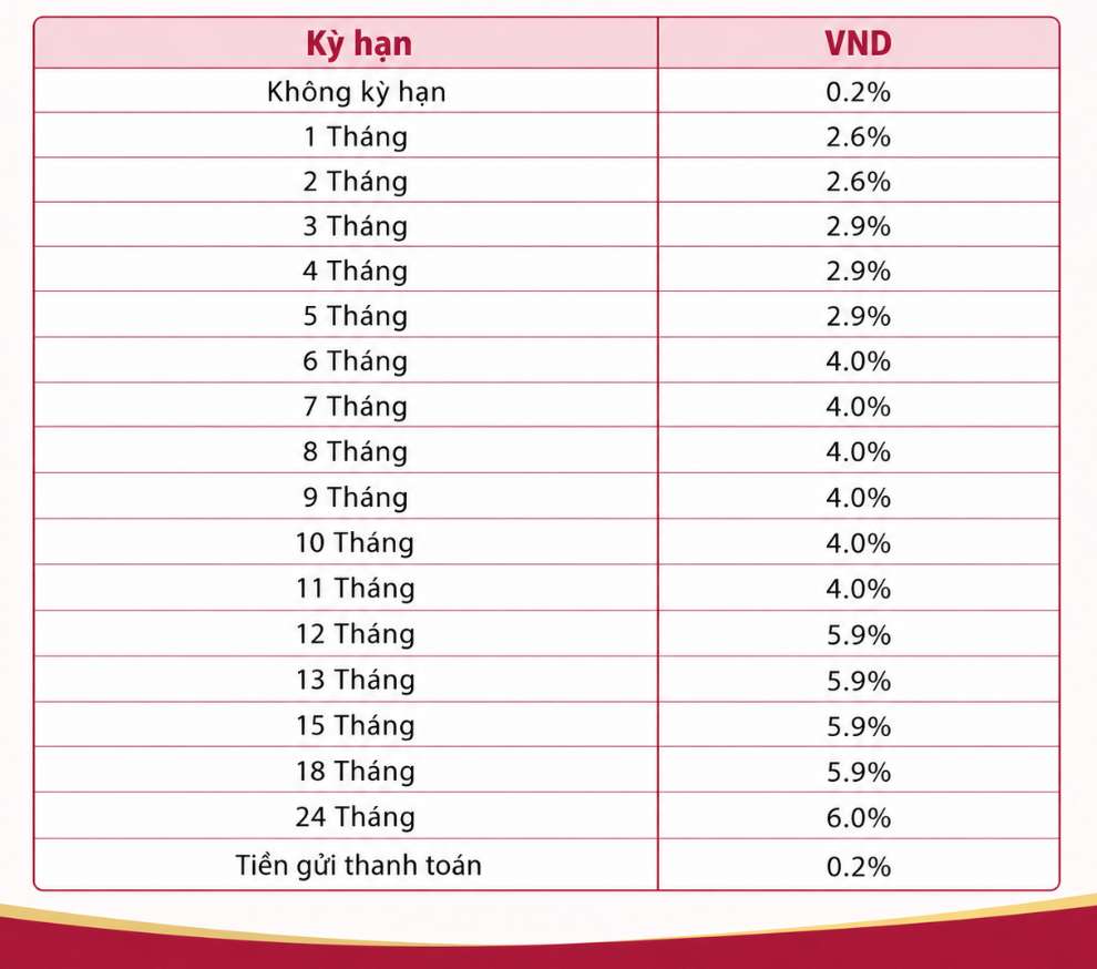 Biểu lãi suất tiết kiệm Agribank. Đồ họa: AI