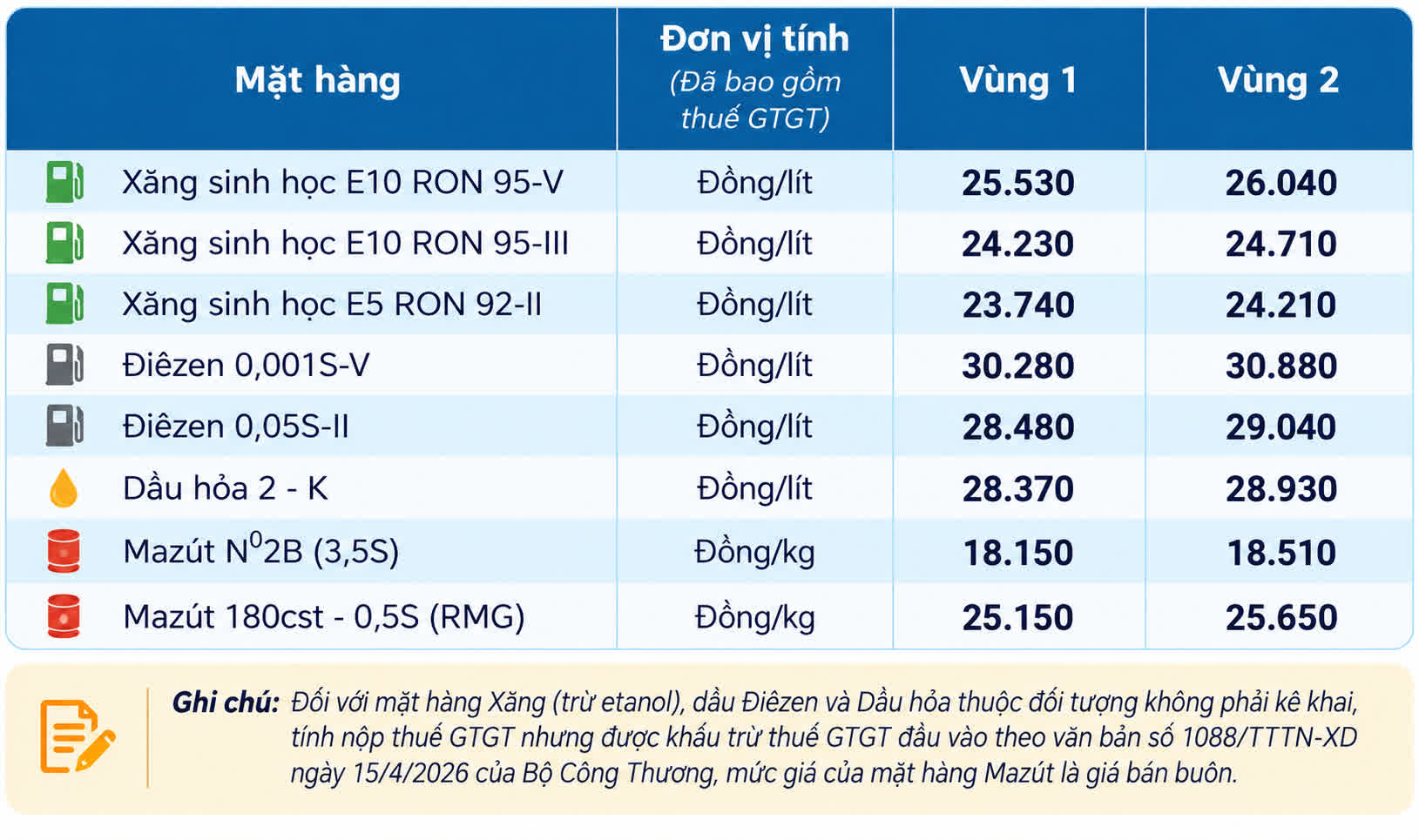 Giá bán lẻ xăng dầu trong nước ngày 11.9.2026, theo bảng giá công bố của Petrolimex. Ảnh: Có sử dụng AI