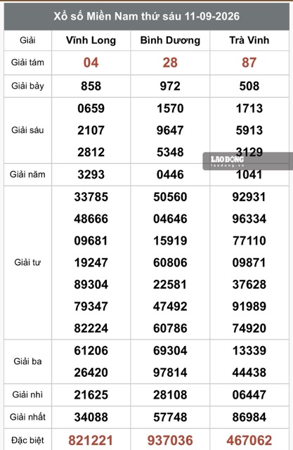 Kết quả xổ số miền Nam hôm nay 11.9. Ảnh: Hương Sơn (Chụp 11.9.2026)