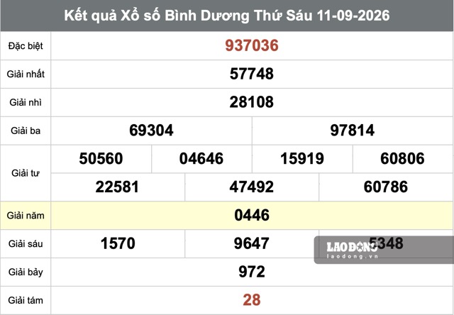 Kết quả xổ số Bình Dương hôm nay. Ảnh: Hương Sơn (Chụp 11.9.2026)