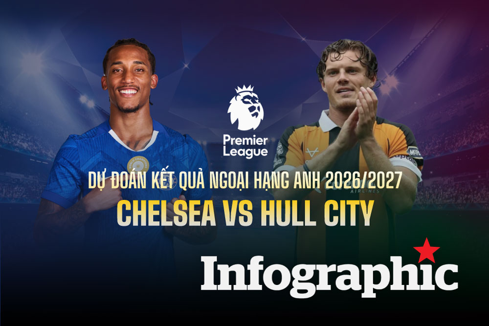 Dự đoán kết quả Chelsea vs Hull City Ngoại hạng Anh 2026/2027
