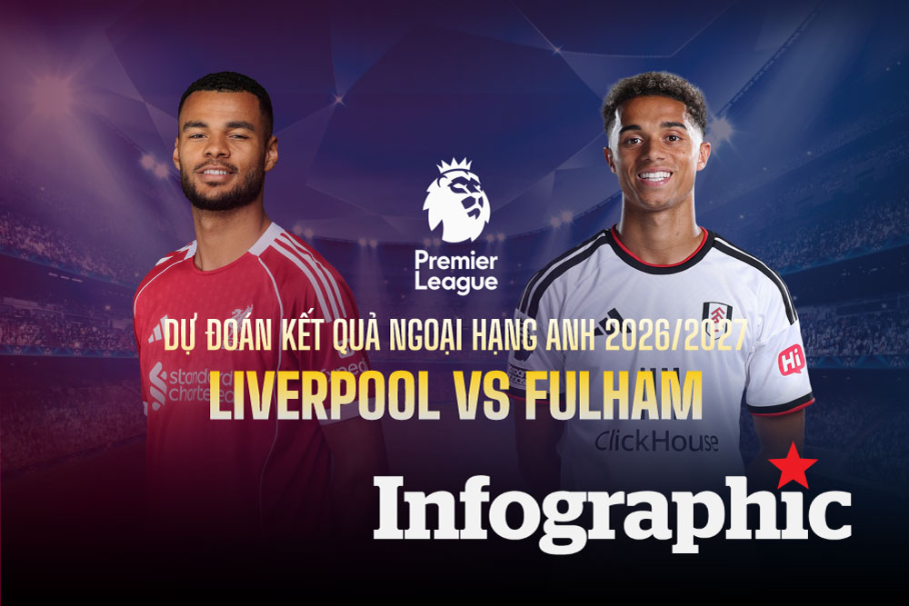 Dự đoán kết quả Liverpool vs Fulham Ngoại hạng Anh 2026/2027