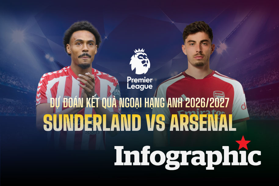 Dự đoán kết quả Sunderland vs Arsenal Ngoại hạng Anh 2026/2027