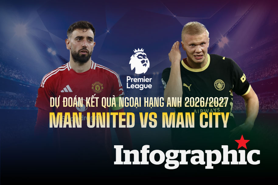 Dự đoán kết quả Man United vs Man City Ngoại hạng Anh 2026/2027