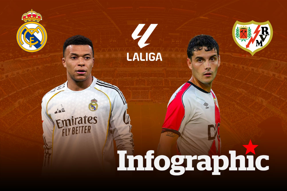Dự đoán kết quả Real Madrid vs Rayo Vallecano La Liga 2026/2027