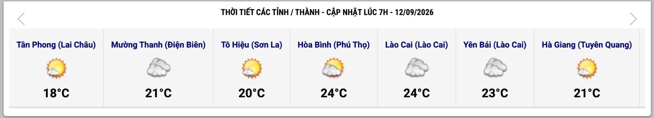 Cập nhật thời tiết một số tỉnh, thành lúc 7h ngày 12.9. Ảnh: Website Trung tâm Dự báo Khí tượng Thủy văn Quốc gia