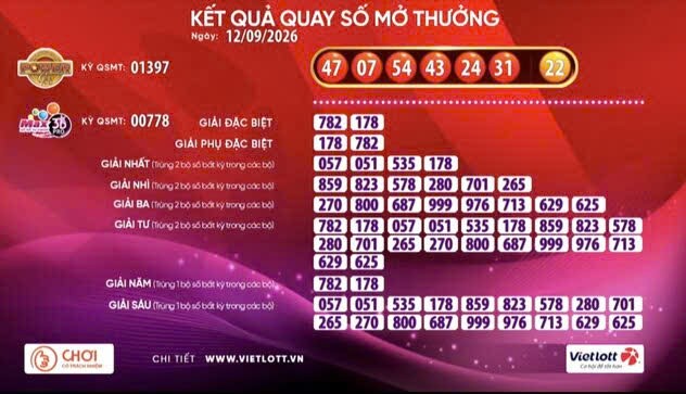 Kết quả xổ số Vietlott hôm nay (12.9) Power 6/55 và Max 3D Pro. Nguồn ảnh: Vietlott