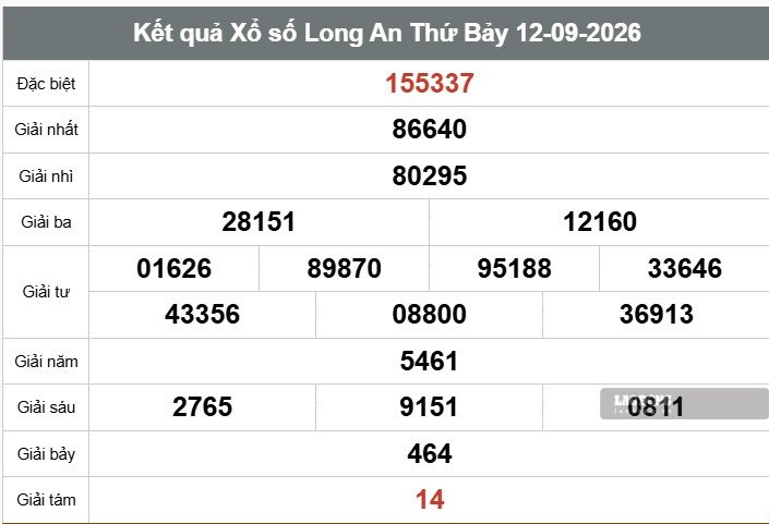 Kết quả xổ số Long An ngày 12.9. Ảnh: Thế Toàn