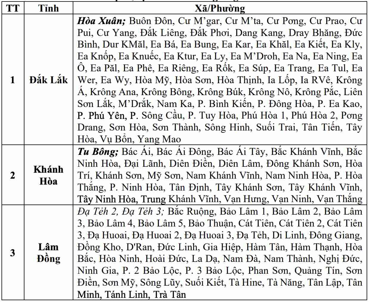 Danh sách các khu vực có nguy cơ xảy ra lũ quét, sạt lở đất đá trong 6 giờ tới (tính từ 16h40 ngày 12.9). Nguồn: Trung tâm Dự báo Khí tượng Thủy văn Quốc gia