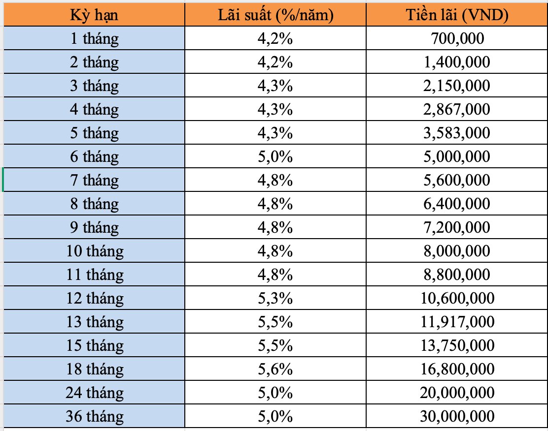 Đồ họa: Có sử dụng AI