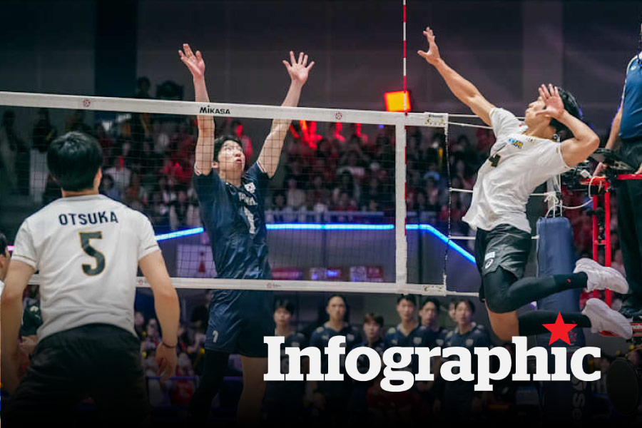 Lịch thi đấu chung kết bóng chuyền nam vô địch Châu Á 2026 ngày 13.9. Ảnh: Volleyball World