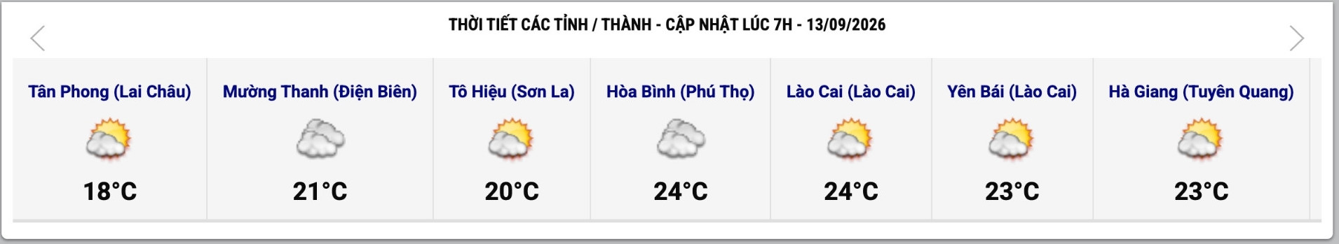 Cập nhật thời tiết một số tỉnh, thành lúc 7h ngày 13.9. Ảnh: Website Trung tâm Dự báo Khí tượng Thủy văn Quốc gia