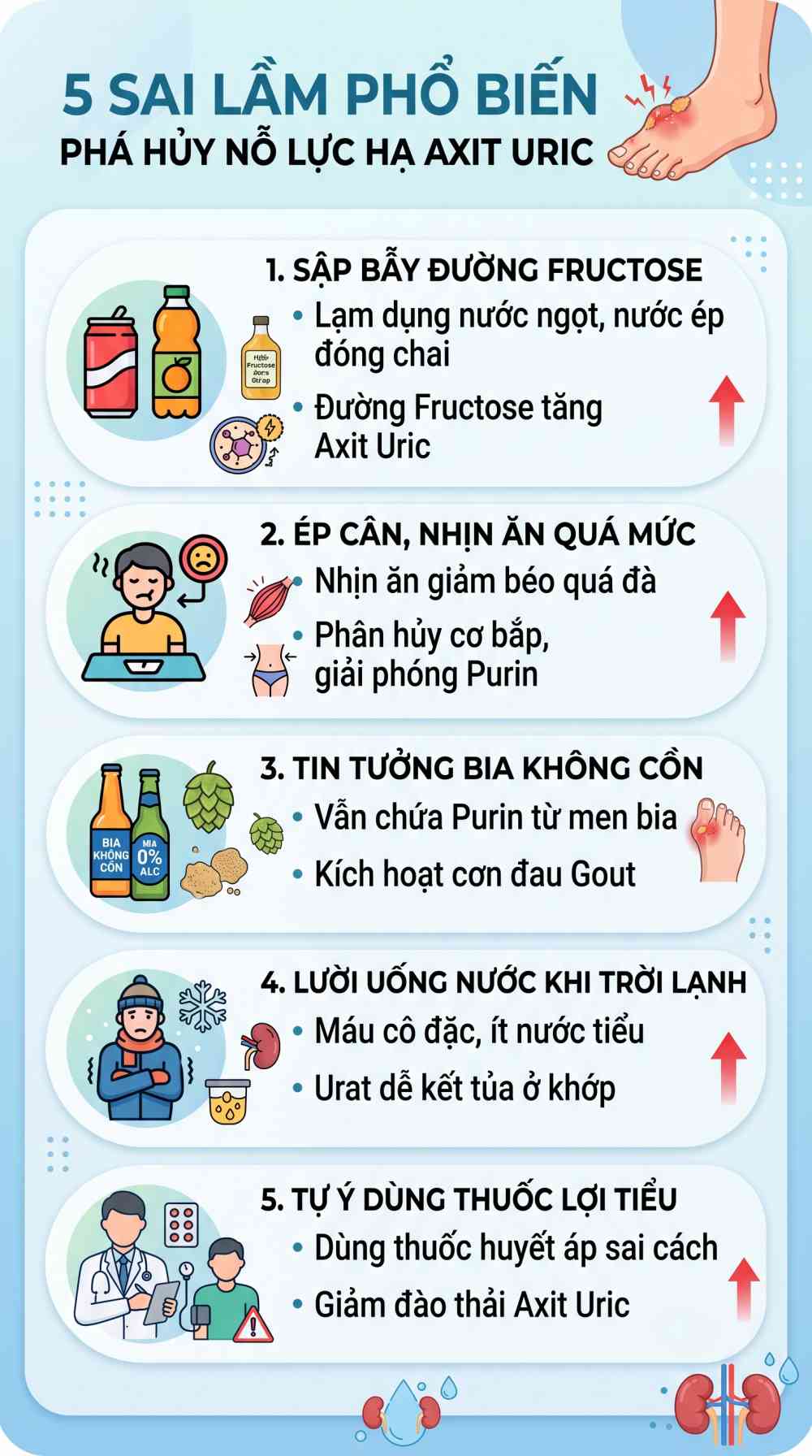 Infographic bóc trần 5 sai lầm phổ biến khiến chỉ số axit uric tăng vọt dù đã ăn kiêng nghiêm ngặt. Nắm rõ căn nguyên giúp bạn đọc chủ động điều chỉnh sinh hoạt, phòng ngừa biến chứng xương khớp. Đồ họa: AI