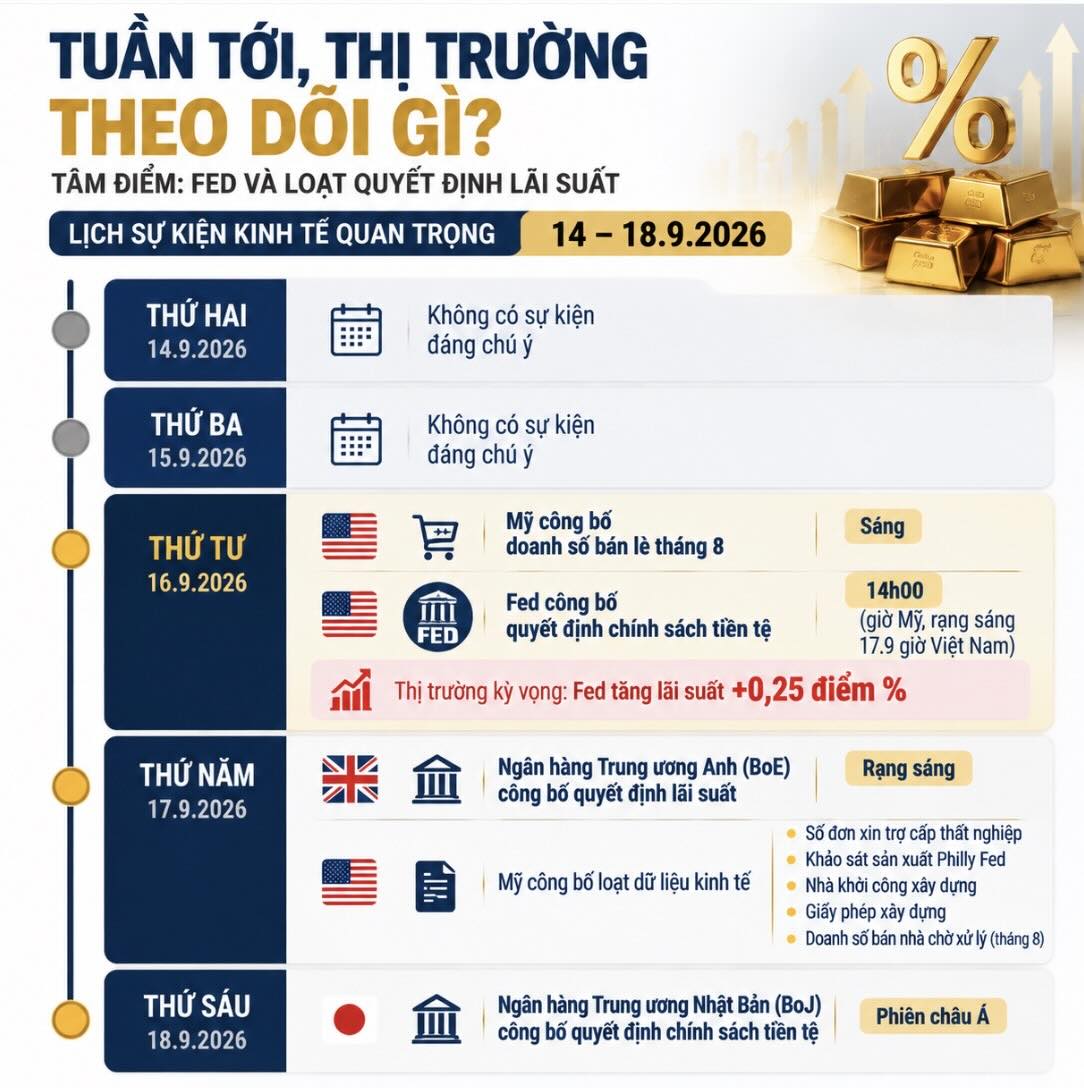 Những dữ liệu kinh tế quan trọng có thể sẽ tác động đến thị trường trong tuần tới. Đồ họa: AI