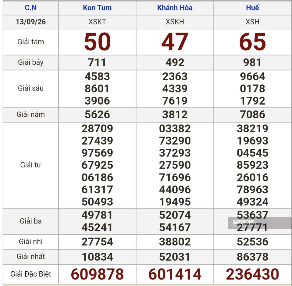 Kết quả xổ số miền Trung hôm nay (13.9). Ảnh: Nguyên Chân
