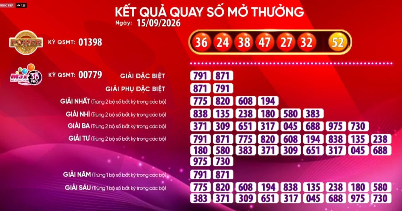 Kết quả xổ số Vietlott ngày 15.9: Power 6/55 và Max 3D Pro. Nguồn ảnh: Vietlott