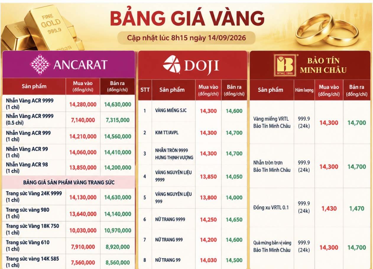 Bảng: AI