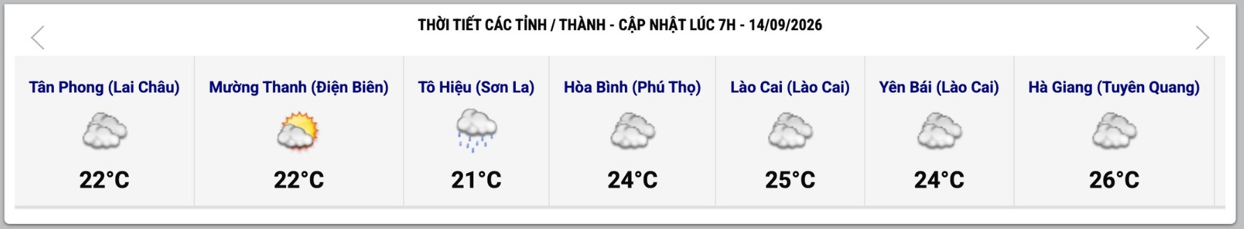 Cập nhật thời tiết một số tỉnh, thành lúc 7h ngày 14.9. Ảnh: Website Trung tâm Dự báo Khí tượng Thủy văn Quốc gia  